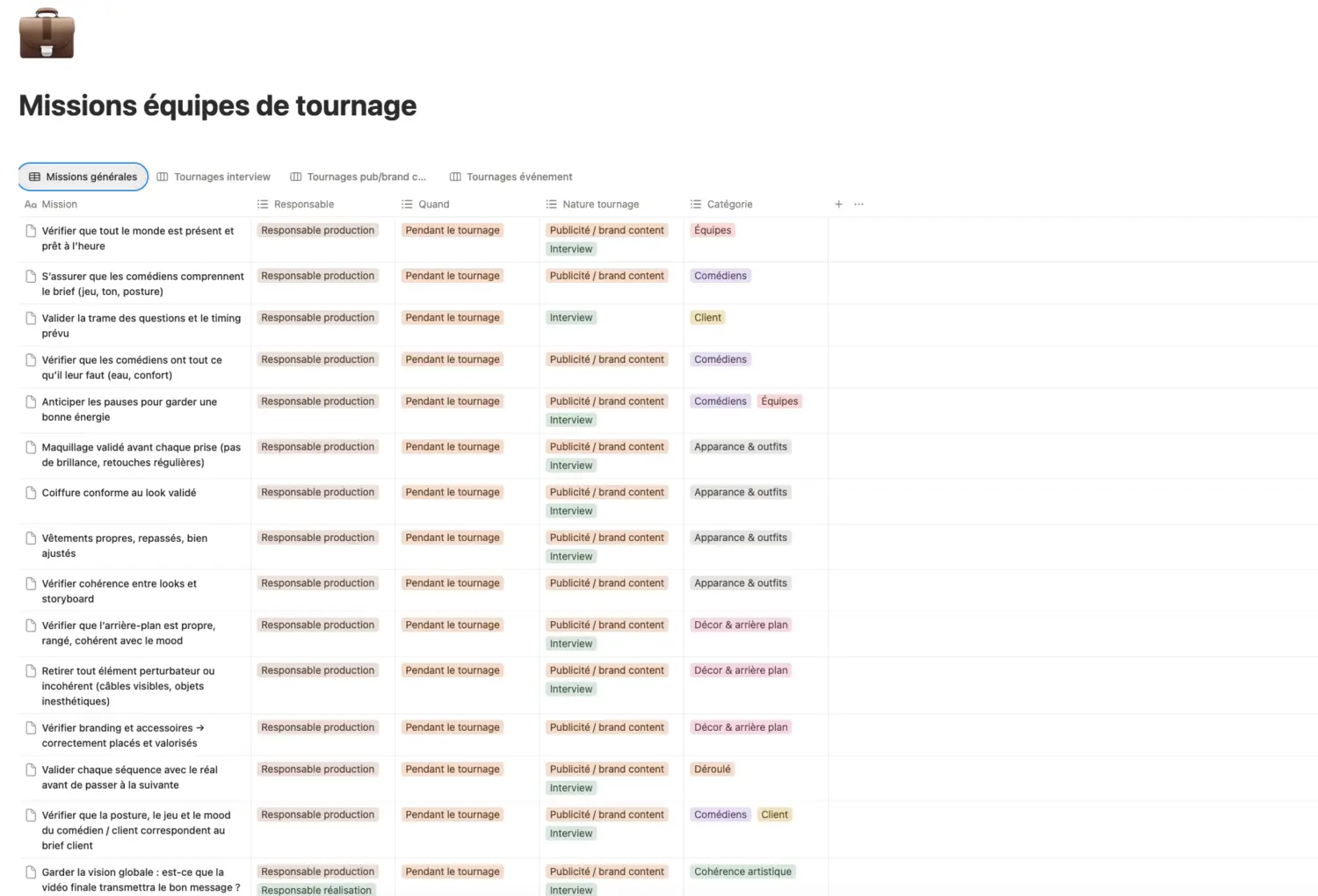 Base des missions des équipes de tournage avec checklist, responsables, timing et nature du tournage.