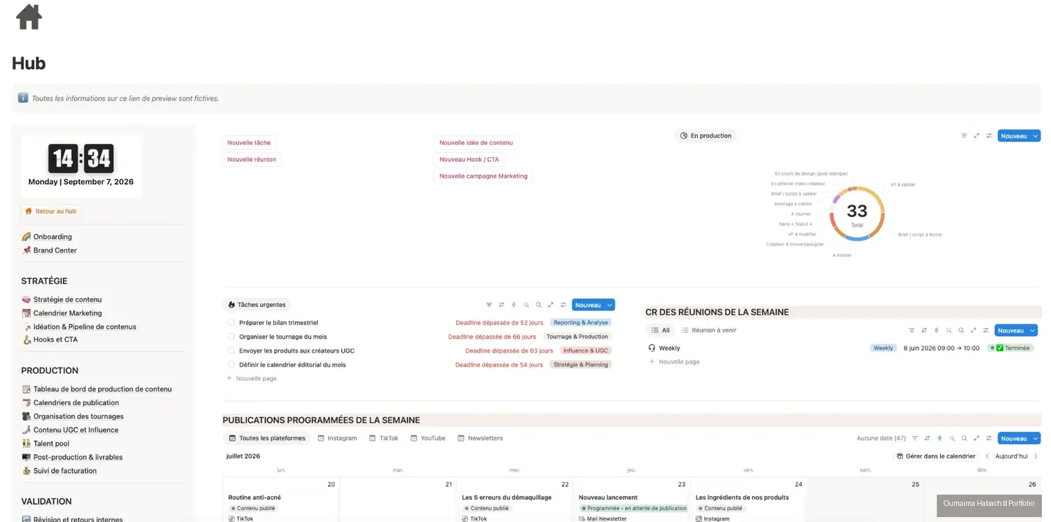 Page d'accueil du portail : navigation par grandes familles (stratégie, production, validation), tâches urgentes et publications de la semaine.