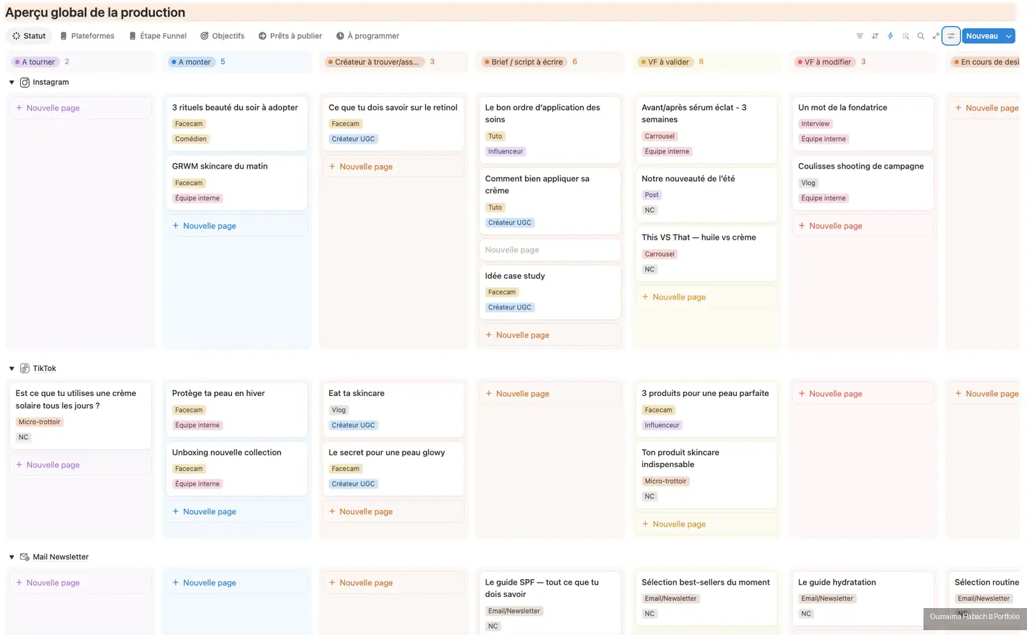 Tableau de bord de production affiché en colonnes par statut et regroupé par plateforme.